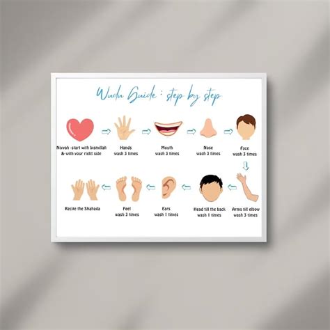 Buy Step By Step For Kids Canvas And , Wudu , Bathroom Wallart ...