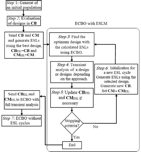 Image result for Metaheuristic Methods and Optimization