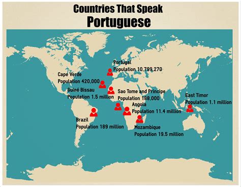 Best Way To Learn Portuguese - InfoBarrel Images | Learn portuguese ...