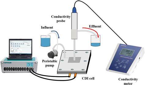 Testing a CDI Unit 的图像结果