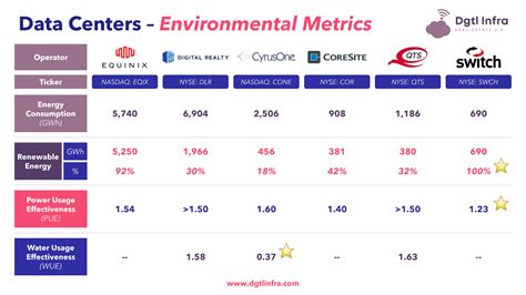 How Data Centers Impact the Environment - Dgtl Infra