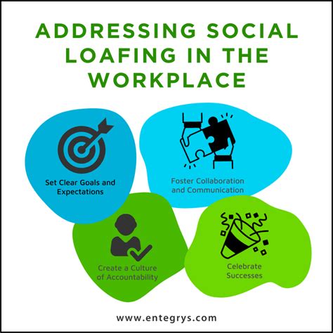 Stop Social Loafing in its Tracks! - Entegrys