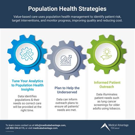 Value-based care uses population health management to identify patient risk, target ...