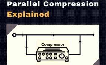 Image result for Multiple Compression P E Explained Meaning