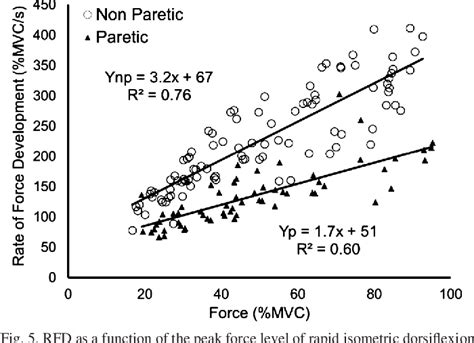 Image result for What Is Rate Coding