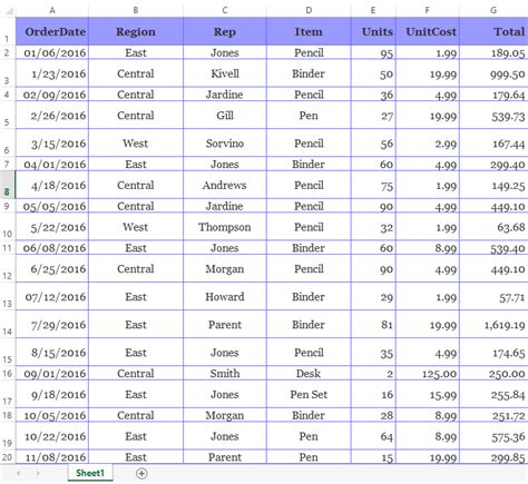 Image result for How to Read a Column From Excel