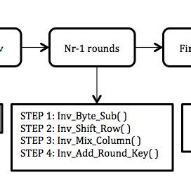 Advanced Encryption Algorithm 的图像结果