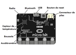 Image result for Programmation Carte Micro Bit