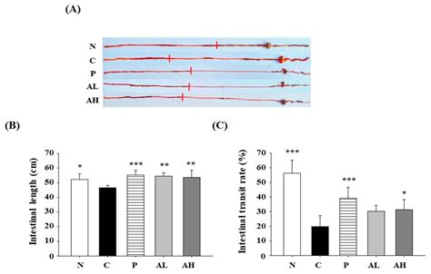 Oral Administration of Ulva pertusa Kjellman Improves Intestinal ...