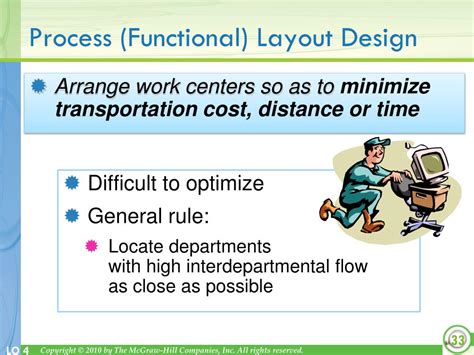 Functional Layout Examples 的图像结果