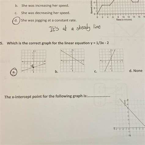 5. Which graph for the linear equation y=1/3x-2 - brainly.com