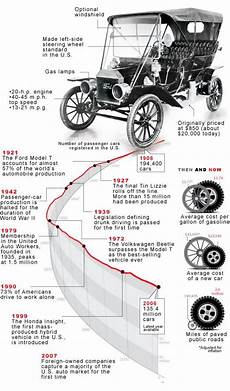 evolution of cars time ford t anniversary the engine of mass evolution of cars time ford t anniversary the engine of mass