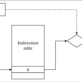 Image result for Open RSS File