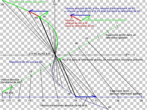 Image result for Relative Acceleration Equation with Inertial Reference Frame