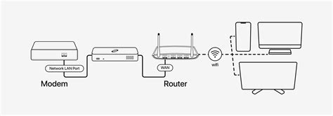 Image result for Deeper Network Set Up