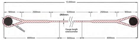 Experimental Characterization of Stiffness of a Polyester Mooring Rope ...