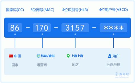 📱手机号段1703157: 上海上海 | 查号吧 📞