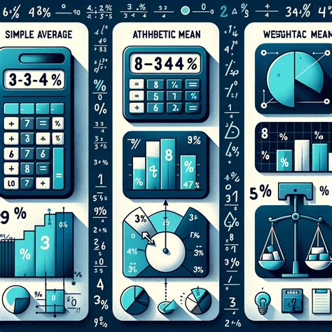 Image result for Average Calculator Tutorial