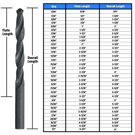 What Size Drill Bit for 1/8 Npt Tap: Expert Guide | Drill Villa
