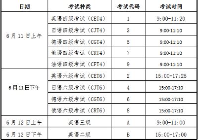 2023年重庆英语专业八级考试时间：4月22日 附专八考试内容、题型及分值比例