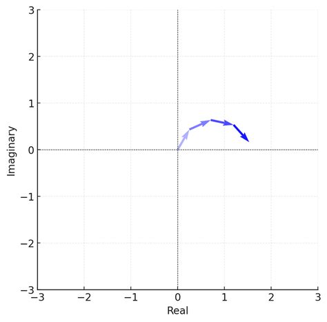 Image result for DFT Kernel