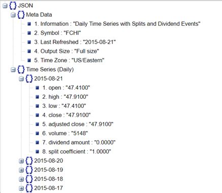 Java Object to JSON Nested 的图像结果