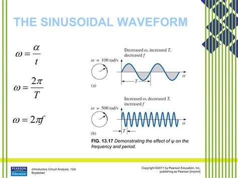 Sinusoidal Alternating Current 的图像结果
