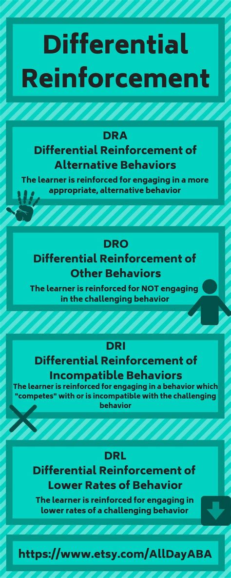 Image result for Differential Reinforcement Examples