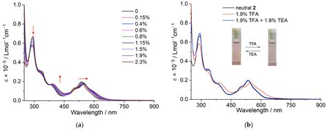 Merging of Azulene and Perylene Diimide for Optical pH Sensors