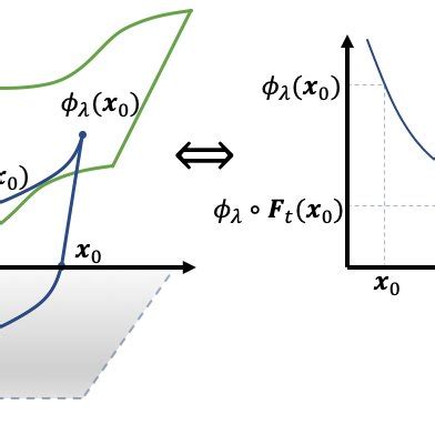 Image result for Composition Operator