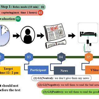 Image result for Experimental Test Path