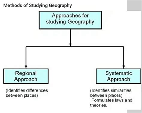 Human Geography Nature And Scope Class 12 Geography