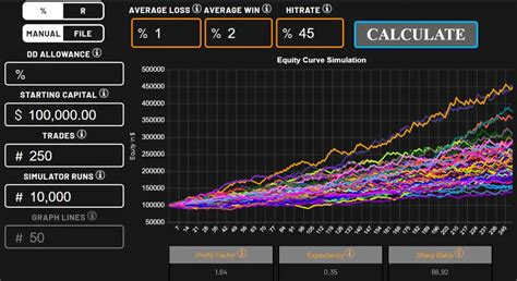 Image result for How to Create a Monte Carlo Simulation