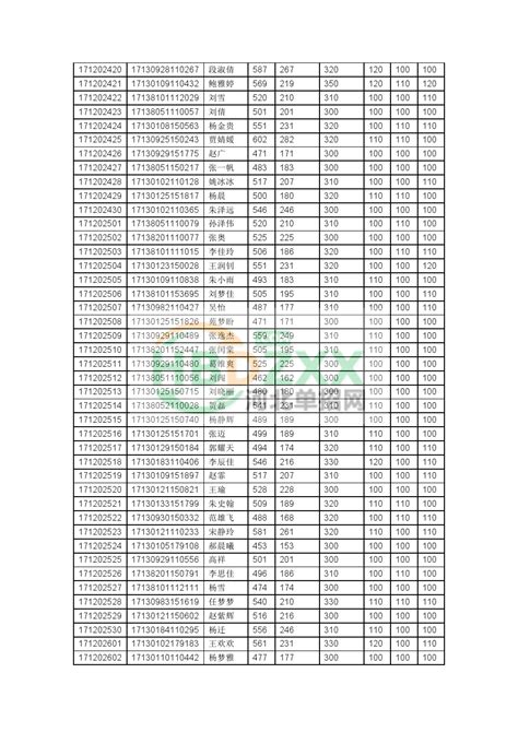 小学班级成绩分析表Excel模板_千库网(excelID：173049)