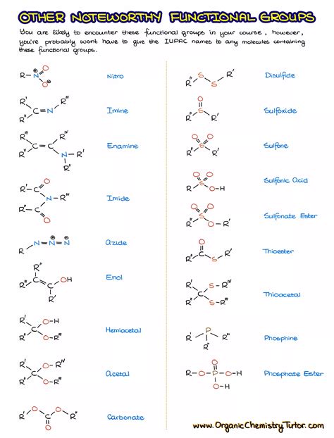 Functional groups organic chemistry – Artofit