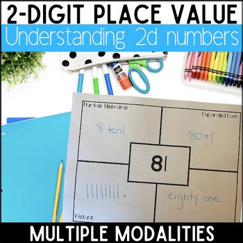 Image result for 2-Digit by 2 Digit Using Place Value