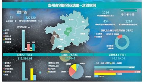 贵州整合有效资源 让数据为“双创”画像_中国经济网——国家经济门户