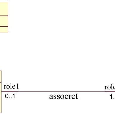 Image result for Activity Model Example