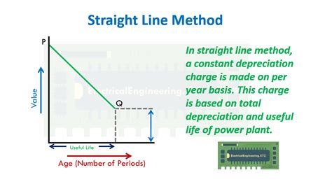 Straight Line Method Formula 的图像结果