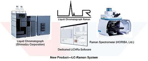 Shimadzu and HORIBA Release LC-Raman System - HORIBA
