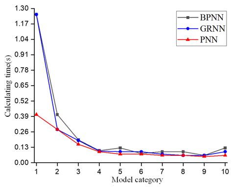 Mine-Microseismic-Signal Recognition Based on LMD–PNN Method