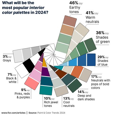 Image result for Latest Color Code Chart 2024