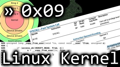 Image result for Linux Kernel Source Code