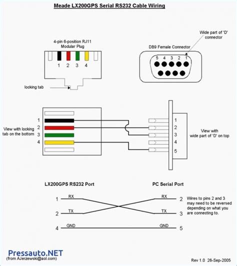 Image result for Arduino Mega 2560 Pinout