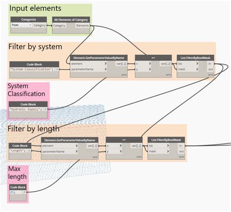 Image result for Dynamo Script to Add Coupling in Revit