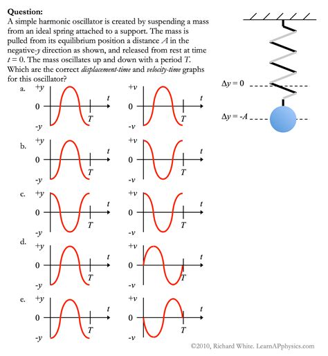 Physics Problems 的图像结果