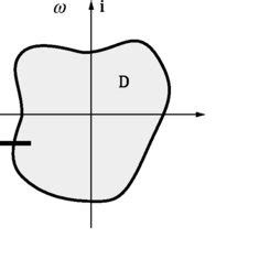 Image result for Conformal map Definition