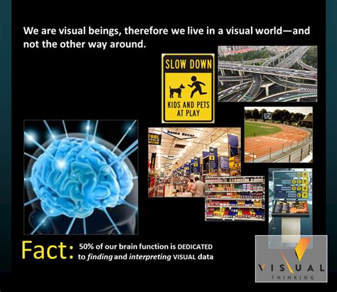 Local Global Visual Thinking 的图像结果