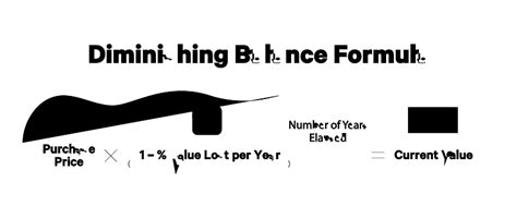 Rezultat imagine pentru Depreciation Formula Math