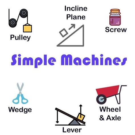 Heyawhat is simple machine what is simple machine what is simple ...